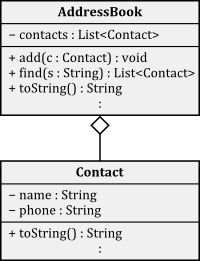 Class Diagram