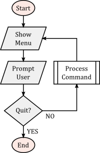 Flowchart