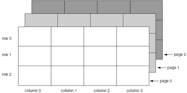 Multiple Dimension Array