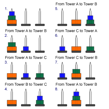 hanoi towers game