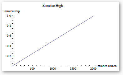 exercise high membership chart